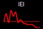 IEI